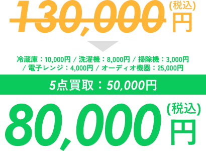 130,000円(税抜)から、5点買取：50,000円を引いて80,000円(税抜)